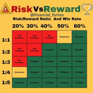 risk reward ratio