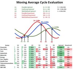 moving averages 