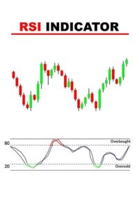 RSI 