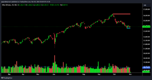 CANDLESTICK CHART