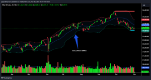 BOLLINGER BANDS