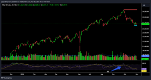 RSI swing trading strategy 