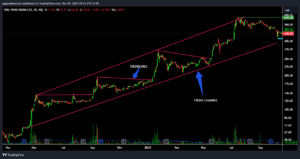 TRENDLINES AND CHANNELS