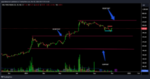 SUPPORT AND RESISTANCE 