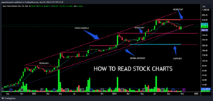 HOW TO READ STOCK CHARTS 