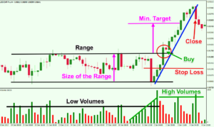 chart pattern breakouts 