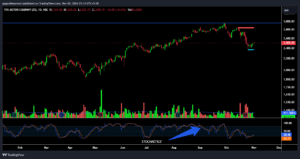 STOCKCHASTICS