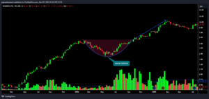 trading chart patterns