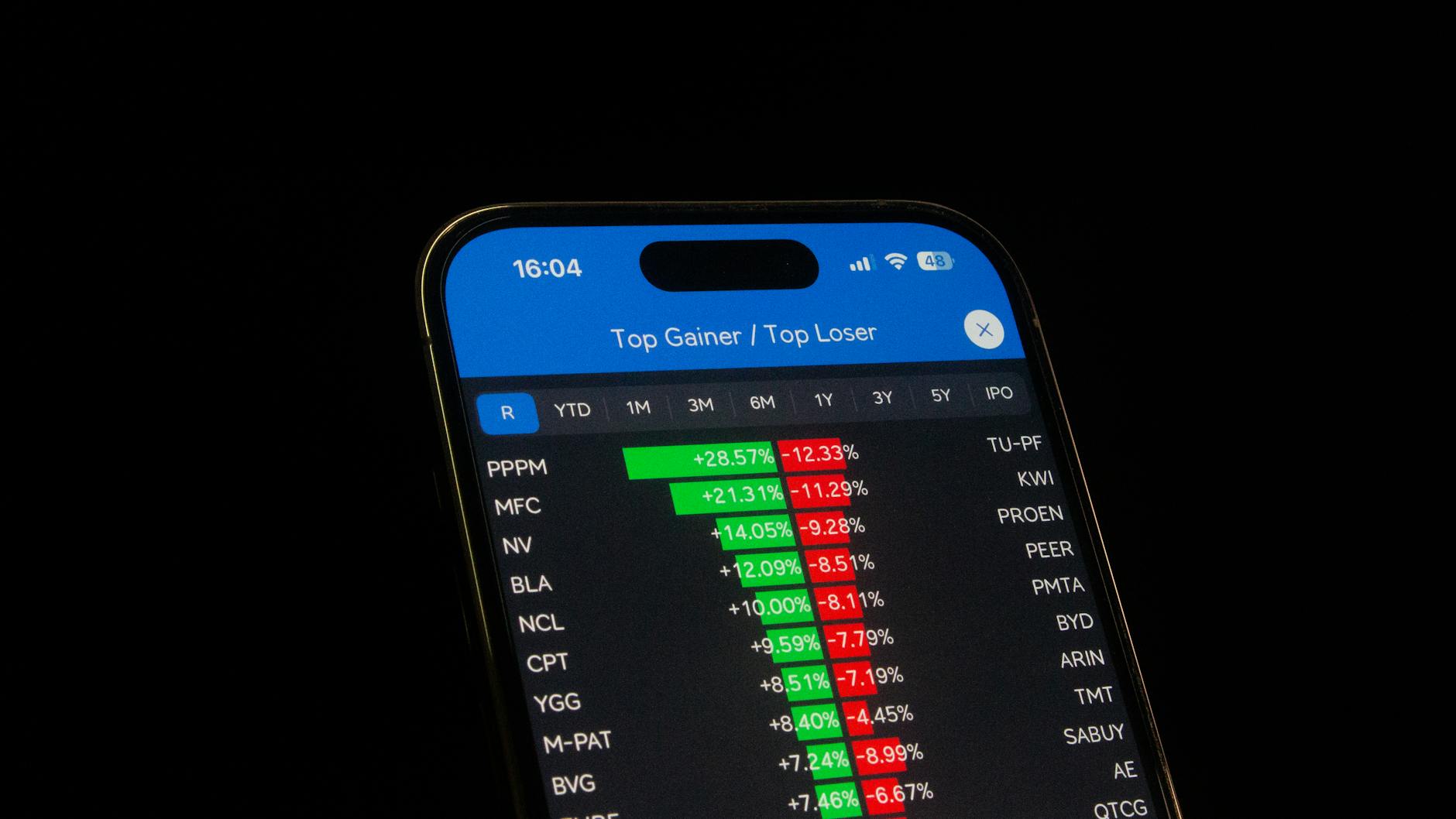 Understanding Margin Trading in India