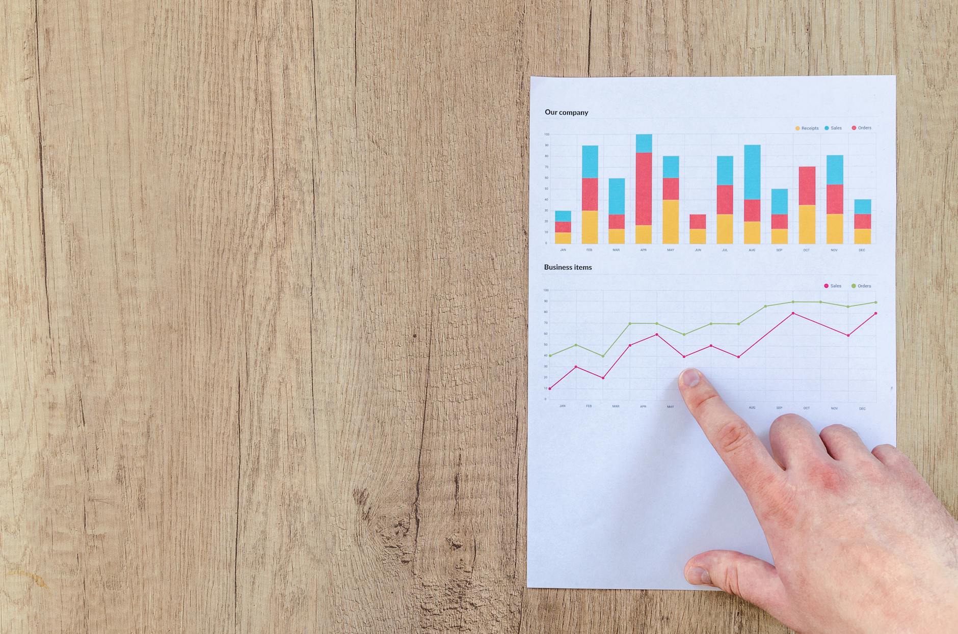 Understanding Market Conditions