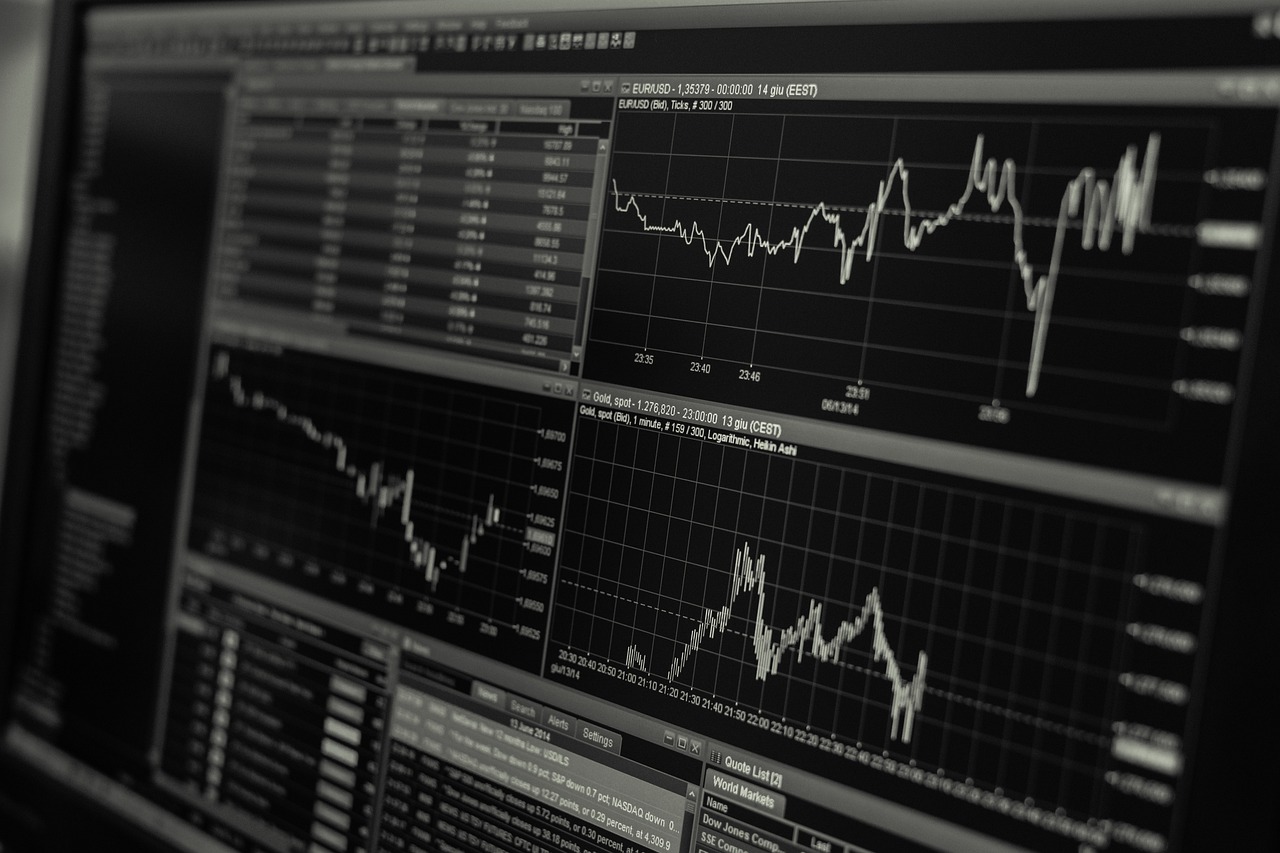 Daily Trading Routine