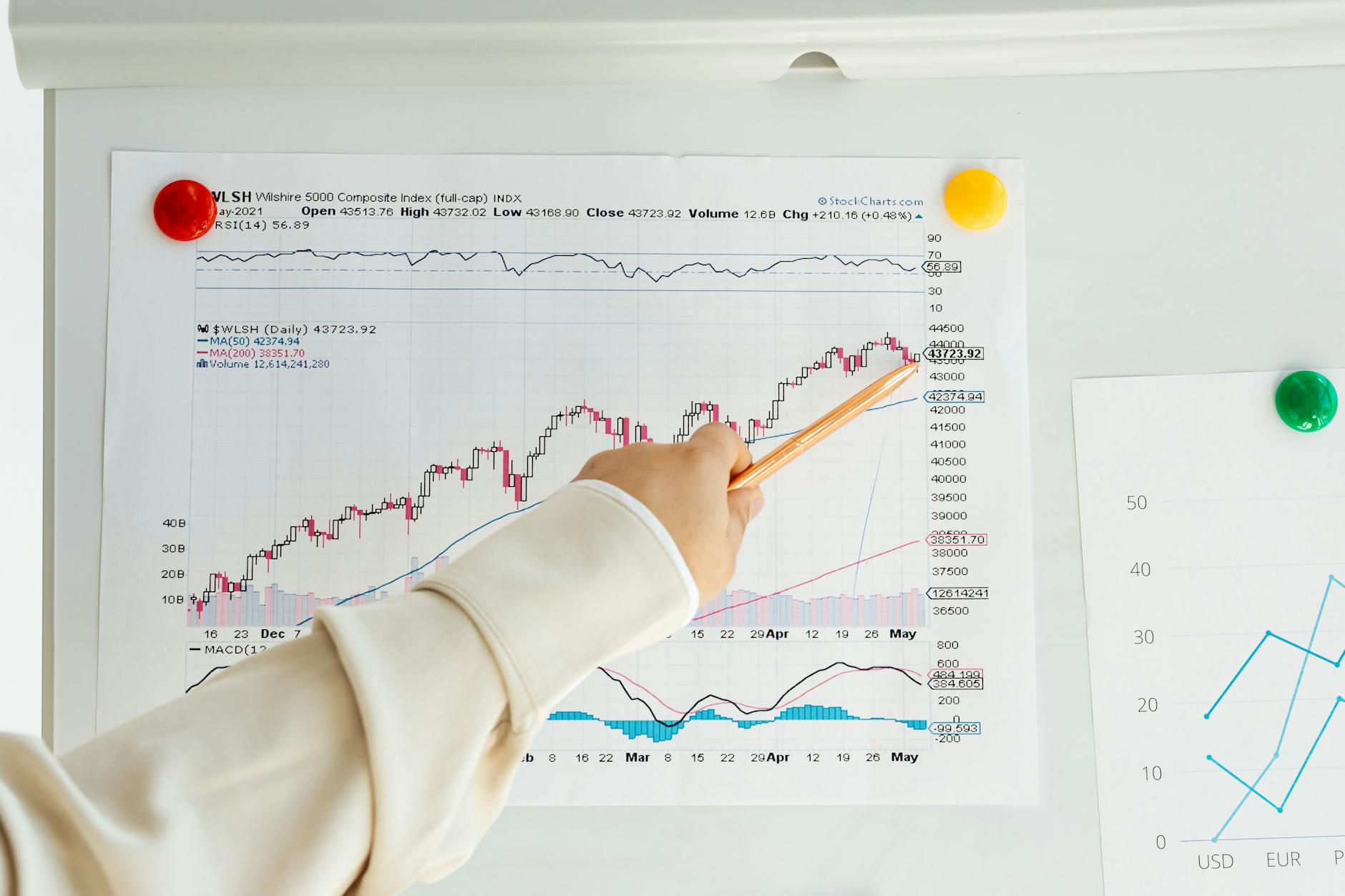 Setting Effective Stoploss Levels