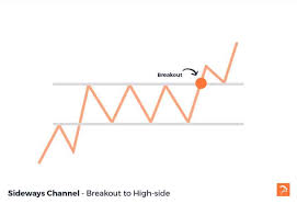 breakout trading