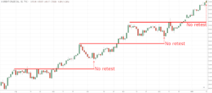 breakout trading 