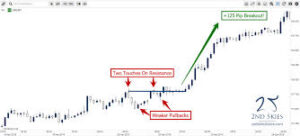 momentum breakouts 