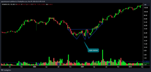 trading chart patterns